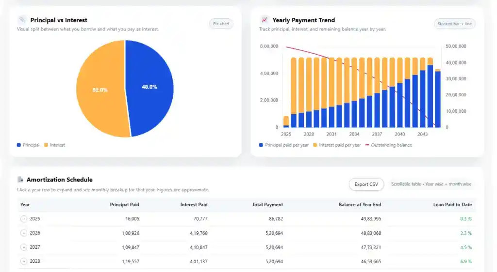 emi calculation calculator