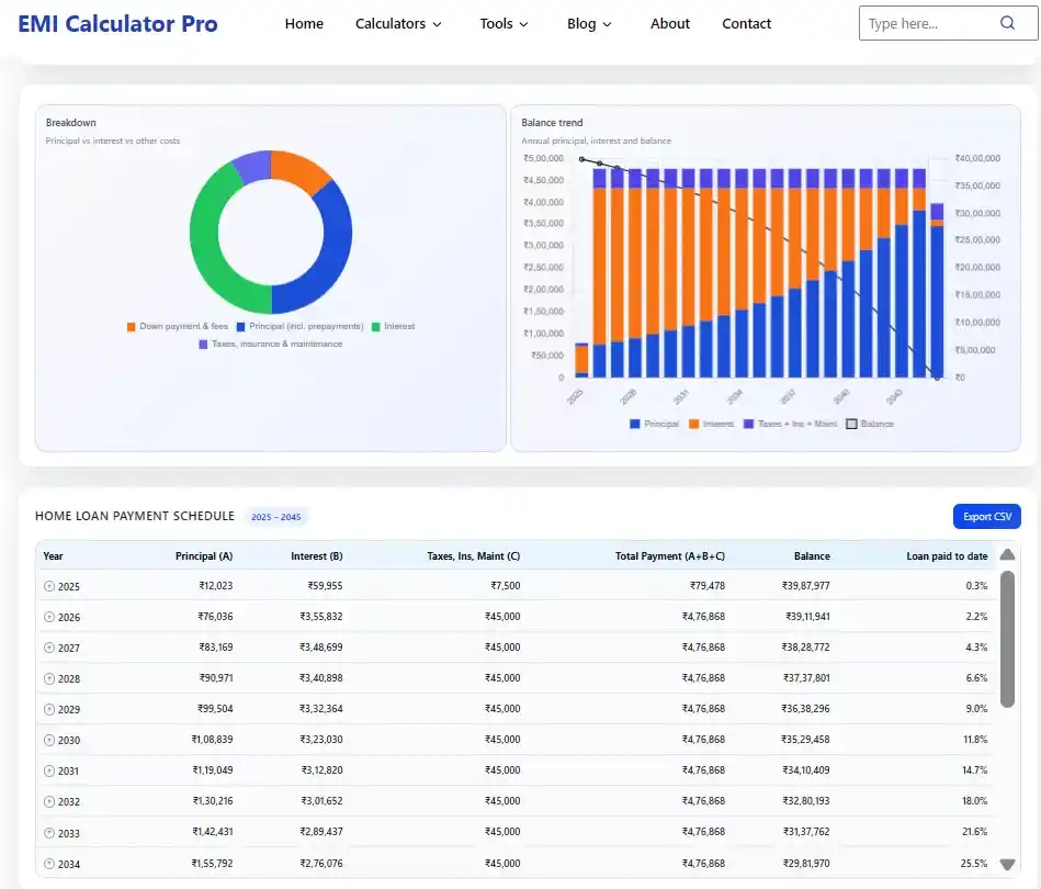 home loan emi calculator schedula and graphs