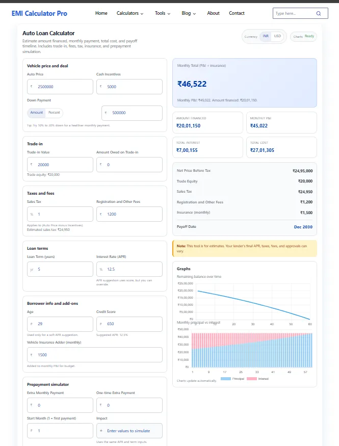 car loan eligibility calculator