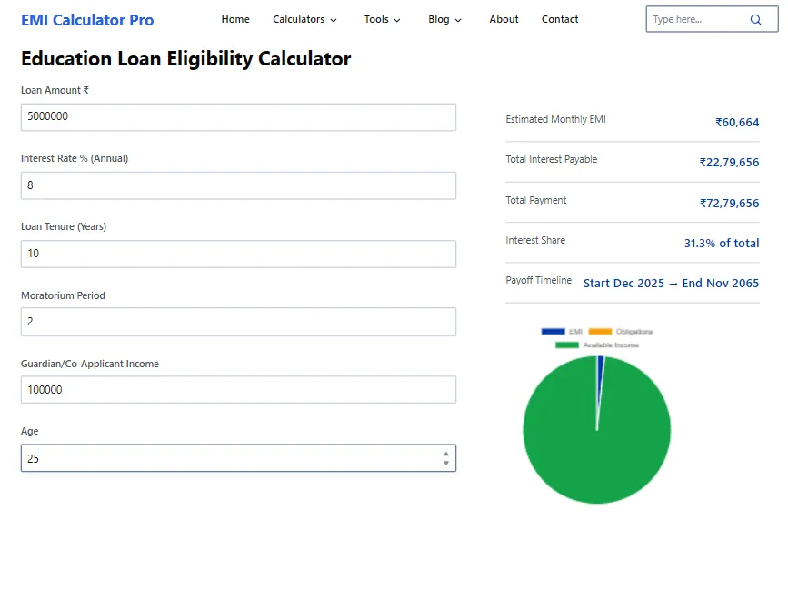 education loan eligibility calculator