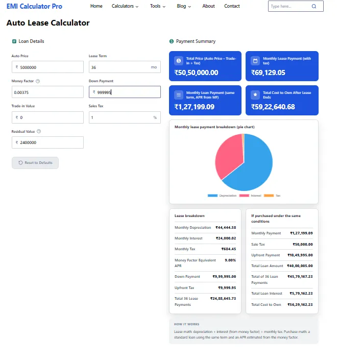 auto lease calculator
